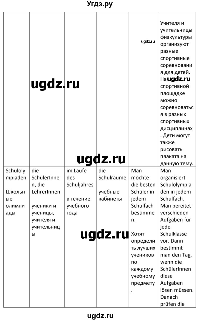 ГДЗ (Решебник) по немецкому языку 8 класс Лаптева Н.Е. / часть 1. страница номер / 21(продолжение 5)