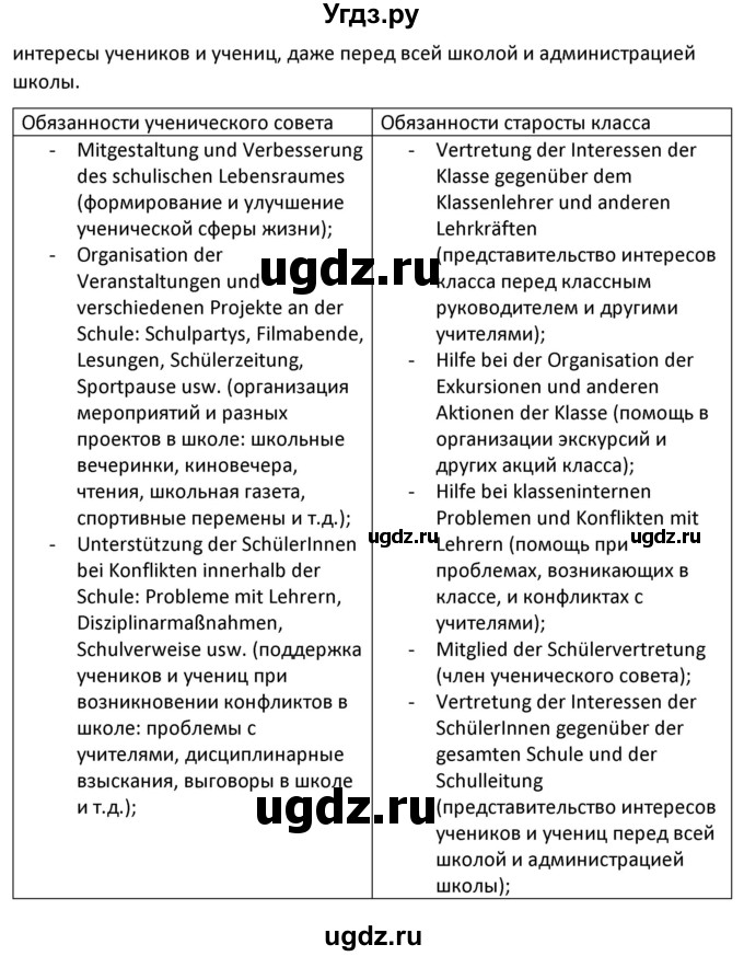 ГДЗ (Решебник) по немецкому языку 8 класс Лаптева Н.Е. / часть 1. страница номер / 30(продолжение 4)