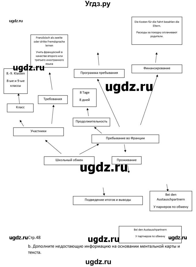 ГДЗ (Решебник) по немецкому языку 8 класс Лаптева Н.Е. / часть 1. страница номер / 48(продолжение 2)