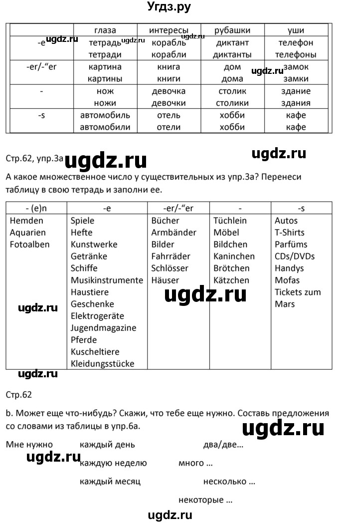 ГДЗ (Решебник) по немецкому языку 8 класс Лаптева Н.Е. / часть 1. страница номер / 62(продолжение 2)