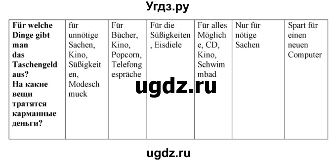 ГДЗ (Решебник) по немецкому языку 8 класс Лаптева Н.Е. / часть 1. страница номер / 77-78(продолжение 5)