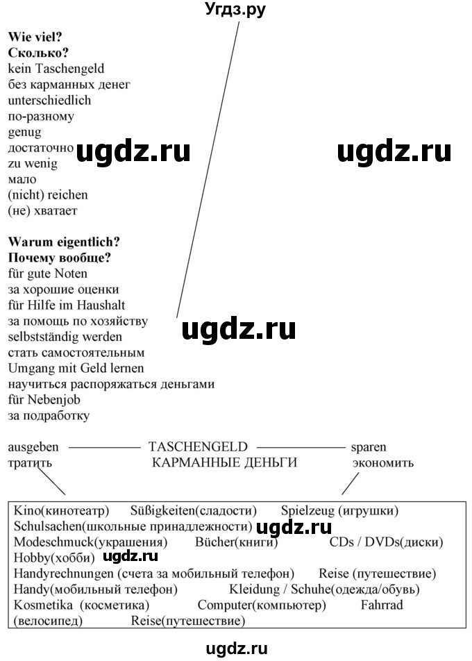 ГДЗ (Решебник) по немецкому языку 8 класс Лаптева Н.Е. / часть 1. страница номер / 86(продолжение 3)