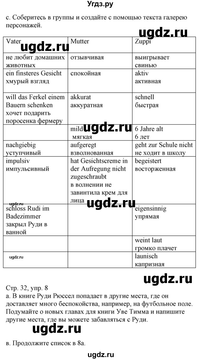 ГДЗ (Решебник) по немецкому языку 8 класс Лаптева Н.Е. / часть 2. страница номер / 32(продолжение 2)