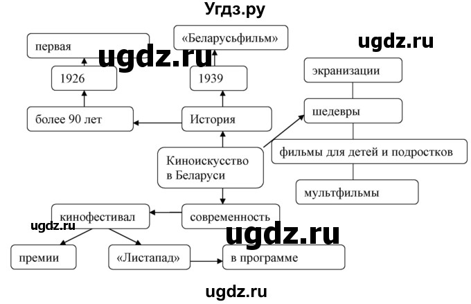 ГДЗ (Решебник) по немецкому языку 8 класс Лаптева Н.Е. / часть 2. страница номер / 96(продолжение 4)