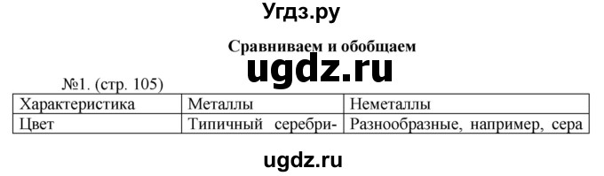 ГДЗ (Решебник) по химии 9 класс (тетрадь-тренажёр) Гара Н.Н. / страница-№ / 105