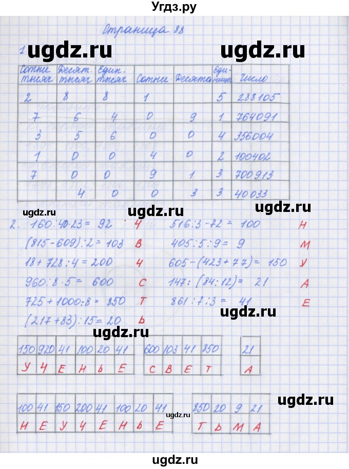 ГДЗ (Решебник к тетради 2020) по математике 4 класс (рабочая тетрадь) Дорофеев Г.В. / часть 1. страница / 88