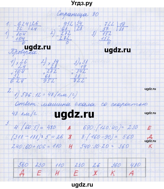 ГДЗ (Решебник к тетради 2017) по математике 4 класс (рабочая тетрадь) Дорофеев Г.В. / часть 1. страница / 80