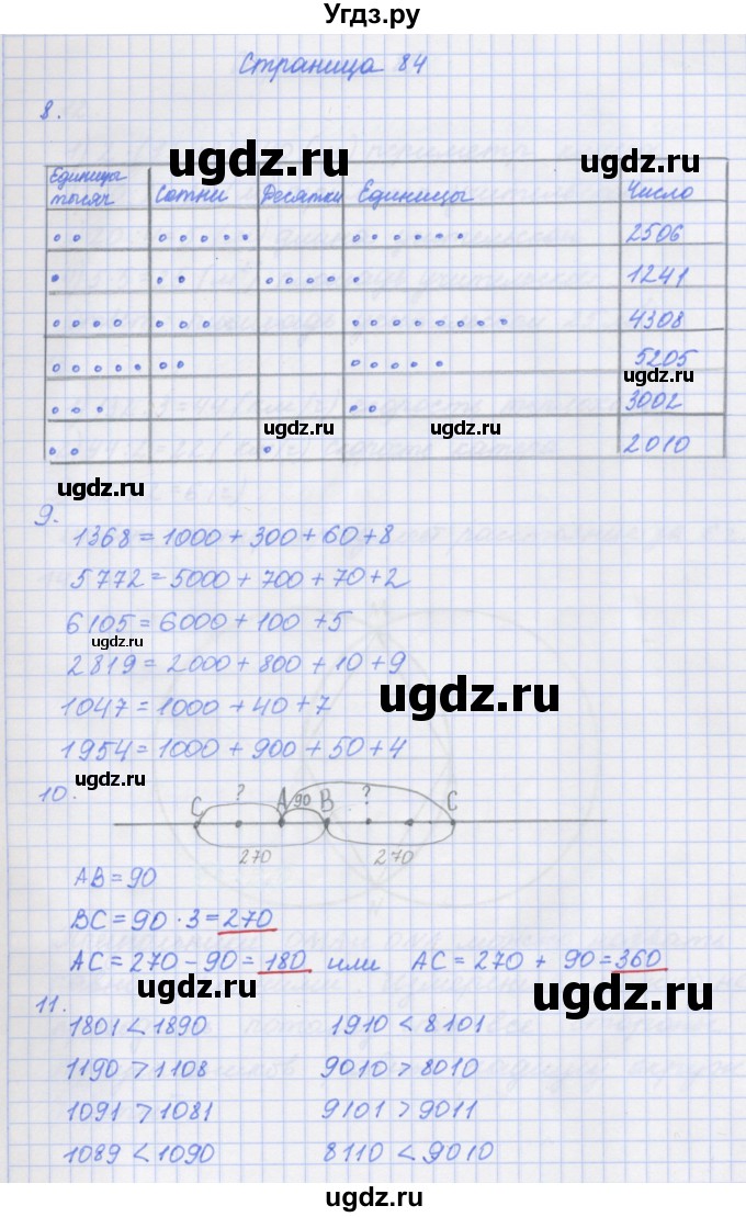 ГДЗ (Решебник к тетради 2017) по математике 4 класс (рабочая тетрадь) Дорофеев Г.В. / часть 1. страница / 84