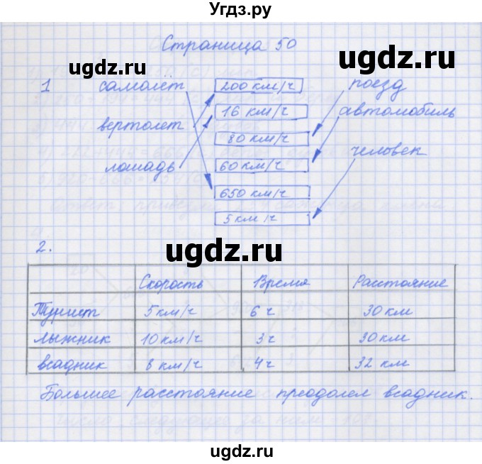 ГДЗ (Решебник к тетради 2020) по математике 4 класс (рабочая тетрадь) Дорофеев Г.В. / часть 1. страница / 50
