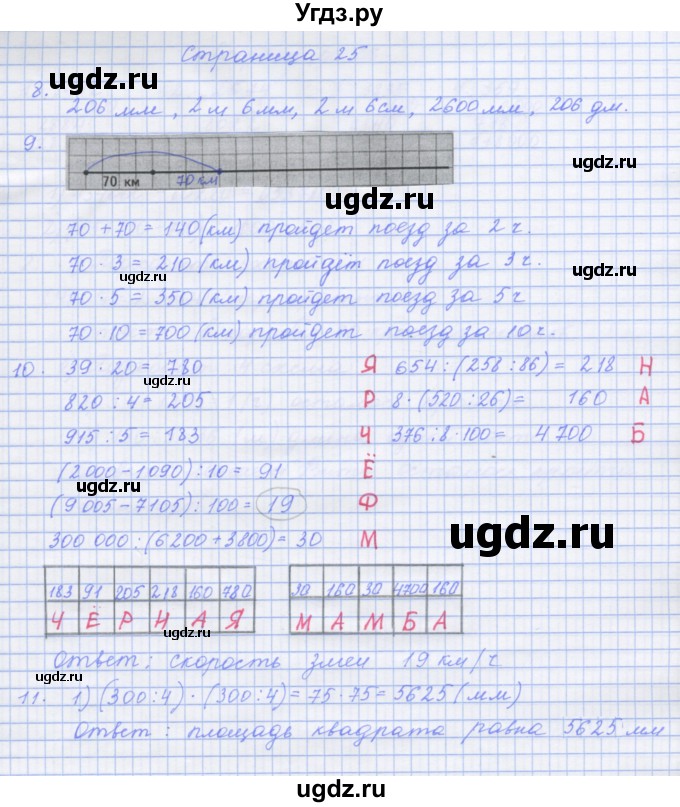 ГДЗ (Решебник к тетради 2020) по математике 4 класс (рабочая тетрадь) Дорофеев Г.В. / часть 2. страница / 25