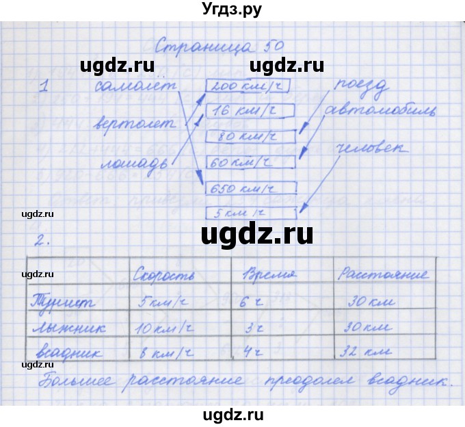 ГДЗ (Решебник к тетради 2017) по математике 4 класс (рабочая тетрадь) Дорофеев Г.В. / часть 1. страница / 50