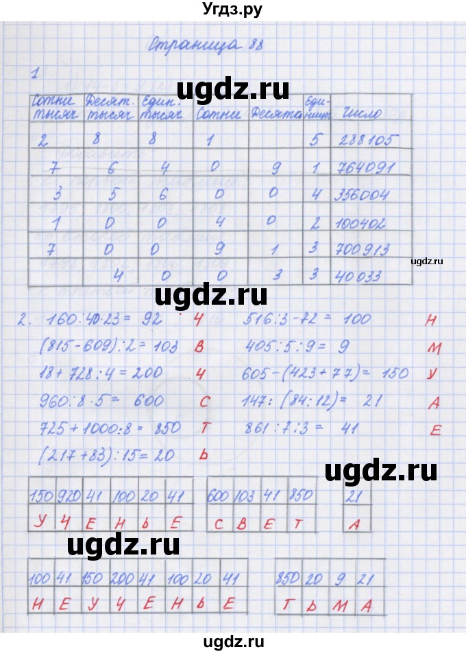 ГДЗ (Решебник к тетради 2017) по математике 4 класс (рабочая тетрадь) Дорофеев Г.В. / часть 1. страница / 88