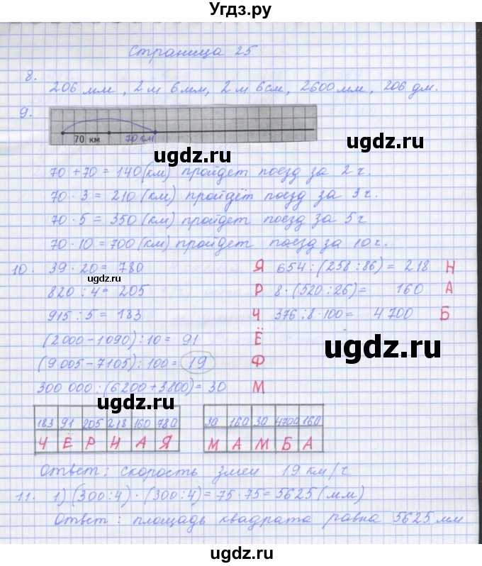 ГДЗ (Решебник к тетради 2017) по математике 4 класс (рабочая тетрадь) Дорофеев Г.В. / часть 2. страница / 25