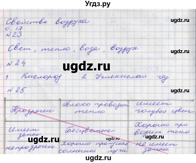 ГДЗ (Решебник) по окружающему миру 2 класс (тетрадь для самостоятельной работы) Федотова О.Н. / часть 1. страница номер / 17