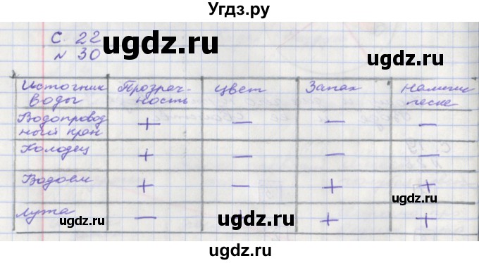 ГДЗ (Решебник) по окружающему миру 2 класс (тетрадь для самостоятельной работы) Федотова О.Н. / часть 1. страница номер / 22