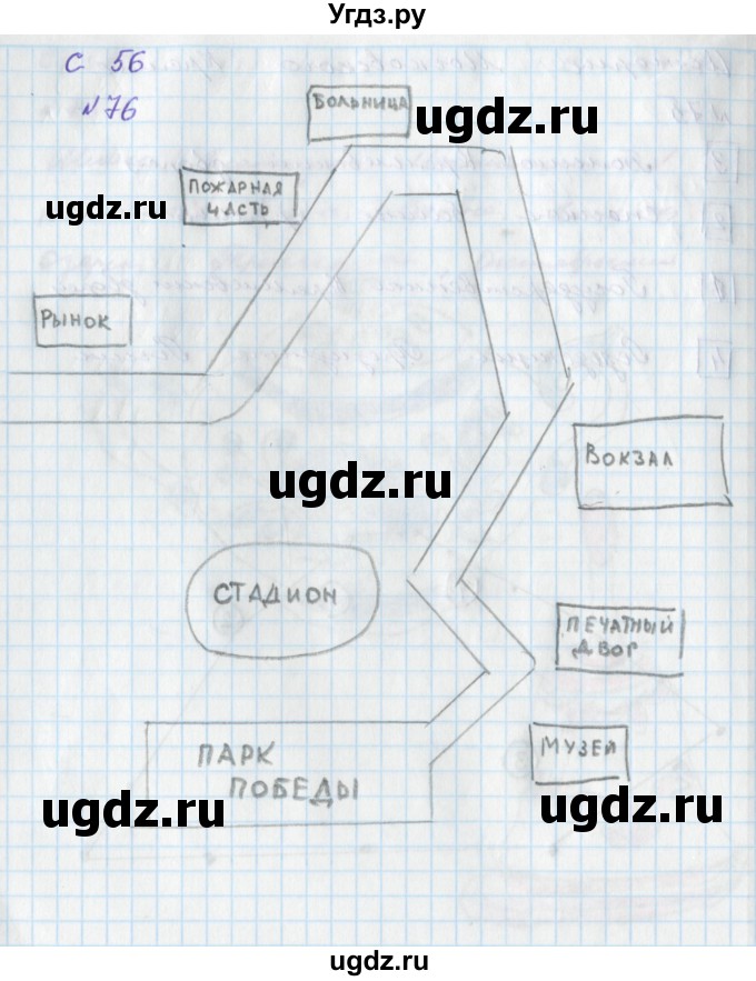 ГДЗ (Решебник) по окружающему миру 2 класс (тетрадь для самостоятельной работы) Федотова О.Н. / часть 2. страница номер / 56