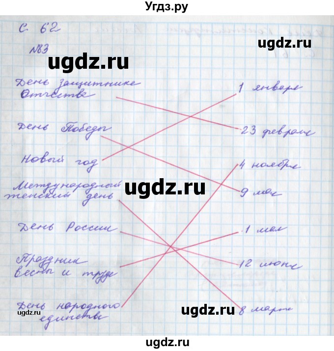 ГДЗ (Решебник) по окружающему миру 2 класс (тетрадь для самостоятельной работы) Федотова О.Н. / часть 2. страница номер / 62