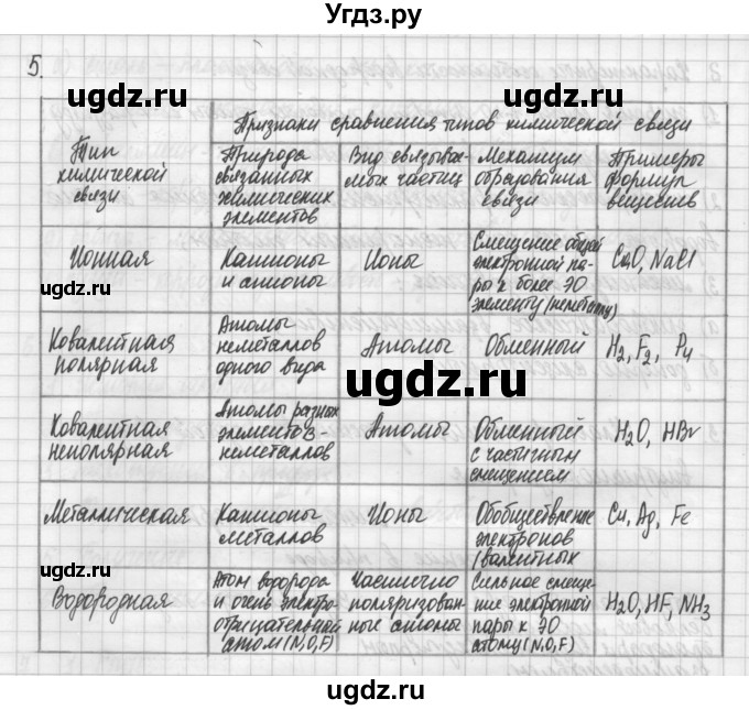 ГДЗ (Решебник) по химии 11 класс (рабочая тетрадь) Габриелян О.С. / страница-№ / 37(продолжение 2)