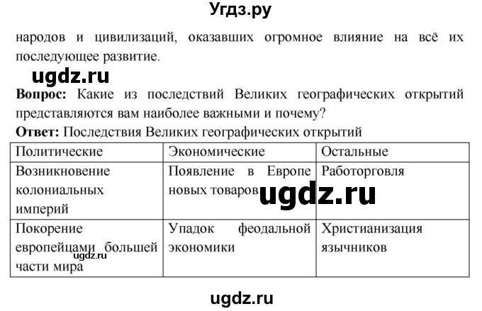 ГДЗ (Решебник 2016) по истории 7 класс Ведюшкин В.А. / страница / 22(продолжение 2)