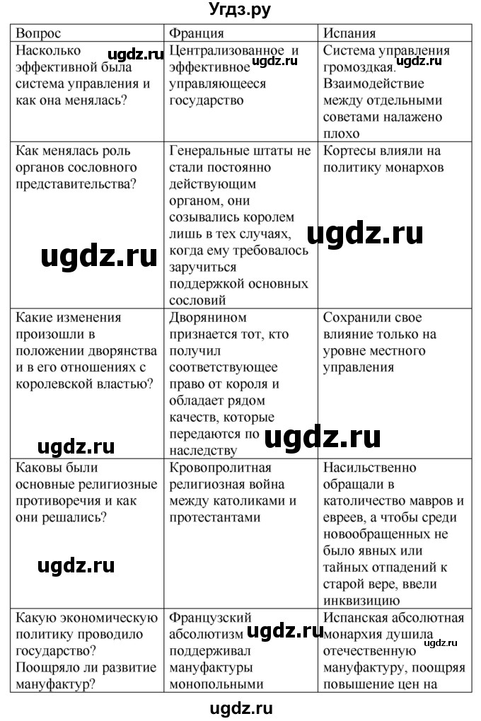 ГДЗ (Решебник) по истории 7 класс (тетрадь-тренажер) Ведюшкин В.А. / страница номер / 59(продолжение 2)