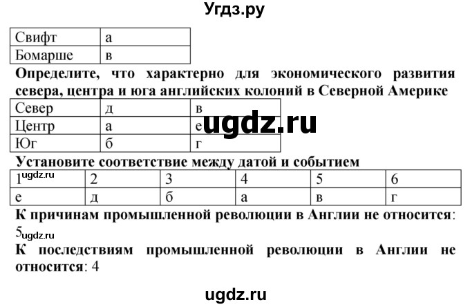 ГДЗ (Решебник) по истории 7 класс (тетрадь-тренажер) Ведюшкин В.А. / страница номер / 62–65(продолжение 2)