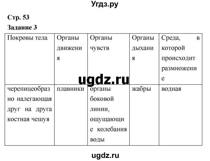 ГДЗ (Решебник) по биологии 7 класс (рабочая тетрадь) Сухова Т.С. / часть 1 страница номер / 53