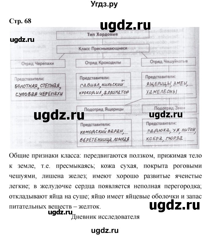 ГДЗ (Решебник) по биологии 7 класс (рабочая тетрадь) Сухова Т.С. / часть 1 страница номер / 68