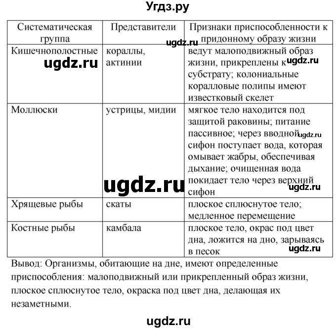 ГДЗ (Решебник) по биологии 7 класс (рабочая тетрадь) Сухова Т.С. / часть 2 страница номер / 33(продолжение 2)