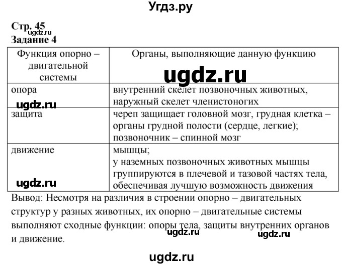 ГДЗ (Решебник) по биологии 7 класс (рабочая тетрадь) Сухова Т.С. / часть 2 страница номер / 45