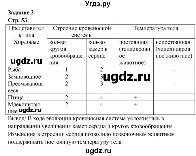 ГДЗ (Решебник) по биологии 7 класс (рабочая тетрадь) Сухова Т.С. / часть 2 страница номер / 53