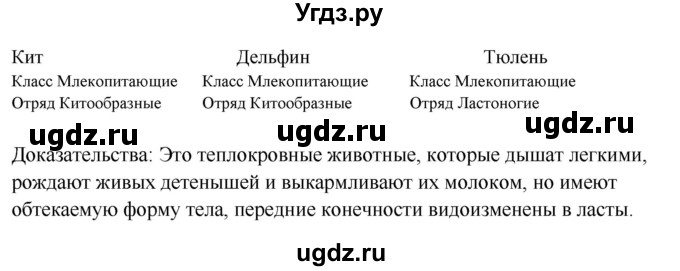 ГДЗ (Решебник) по биологии 7 класс (рабочая тетрадь) Сухова Т.С. / часть 2 страница номер / 71(продолжение 2)