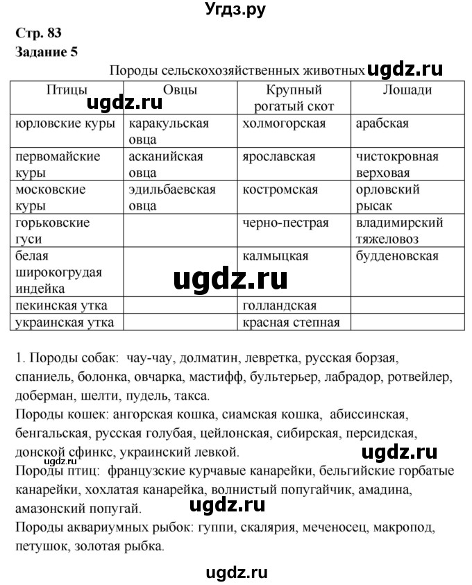 ГДЗ (Решебник) по биологии 7 класс (рабочая тетрадь) Сухова Т.С. / часть 2 страница номер / 83