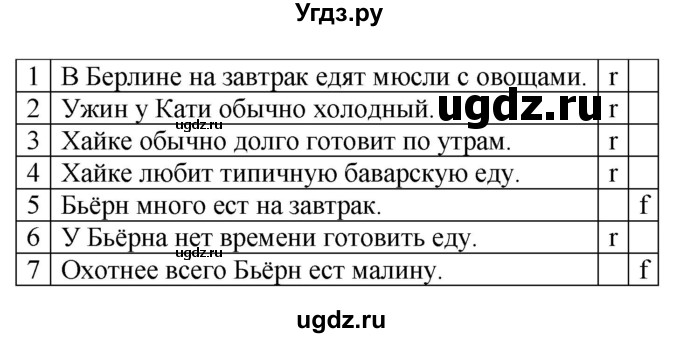 ГДЗ (Решебник) по немецкому языку 6 класс Салынская С.И. / часть 2. страница / 158(продолжение 4)