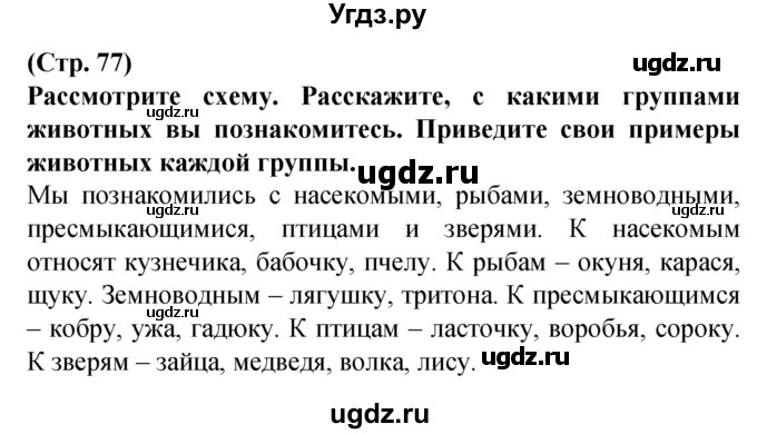 ГДЗ (Решебник) по человеку и миру 2 класс Г.В. Трафимова / страница номер / 77