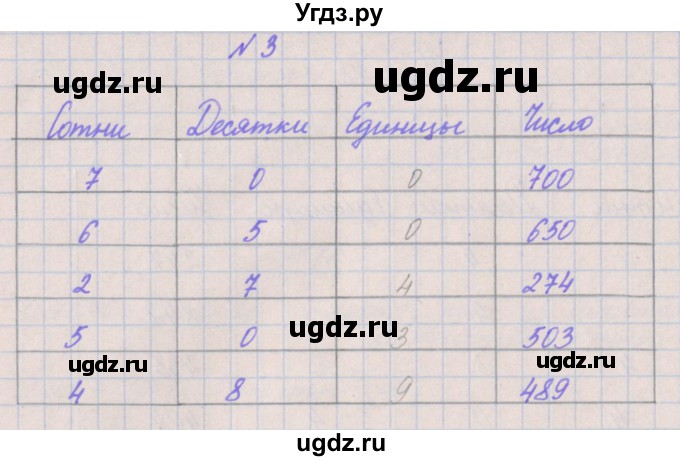ГДЗ (Решебник к учебнику  2022) по математике 3 класс Гейдман Б.П. / часть 2. страница / 25(продолжение 4)