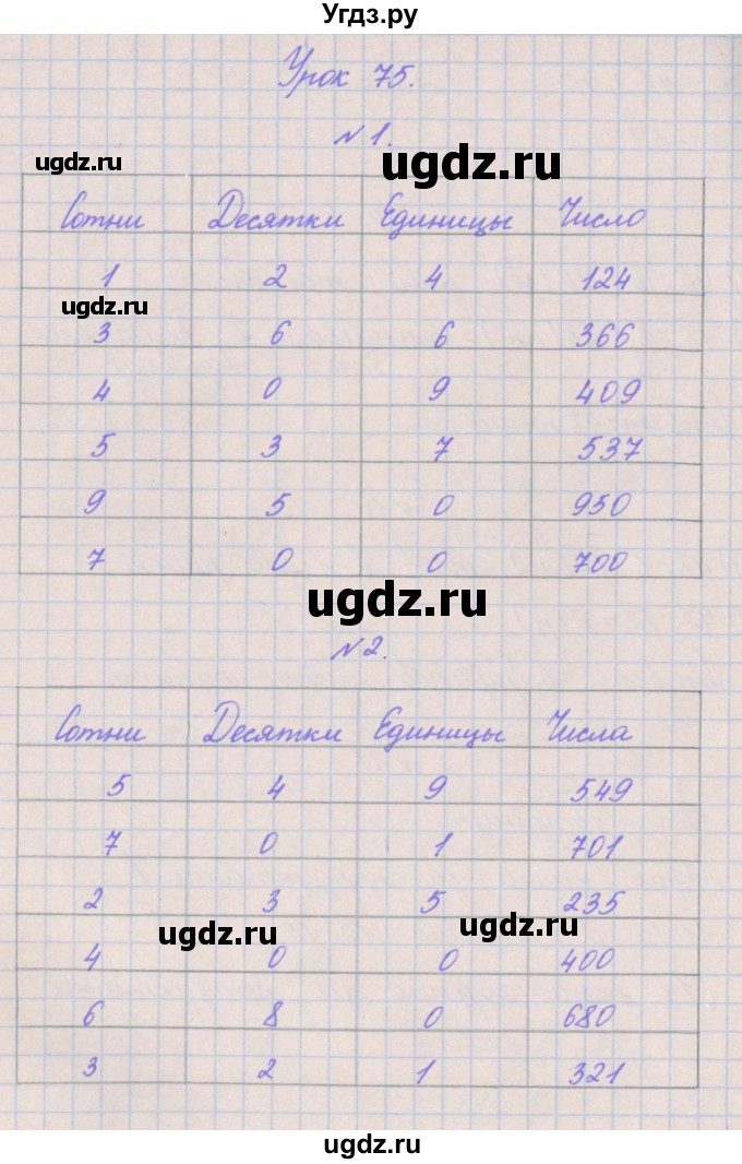 ГДЗ (Решебник к учебнику  2017) по математике 3 класс Гейдман Б.П. / часть 2. страница / 20
