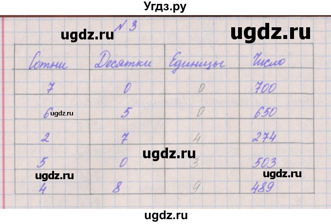 ГДЗ (Решебник к учебнику  2017) по математике 3 класс Гейдман Б.П. / часть 2. страница / 25(продолжение 4)