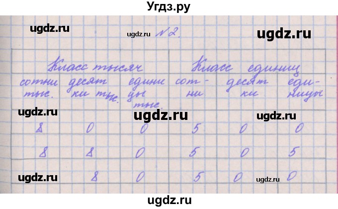 ГДЗ (Решебник к учебнику  2017) по математике 3 класс Гейдман Б.П. / часть 2. страница / 84