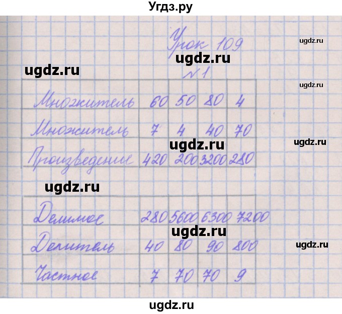 ГДЗ (Решебник к учебнику  2017) по математике 3 класс Гейдман Б.П. / часть 2. страница / 87