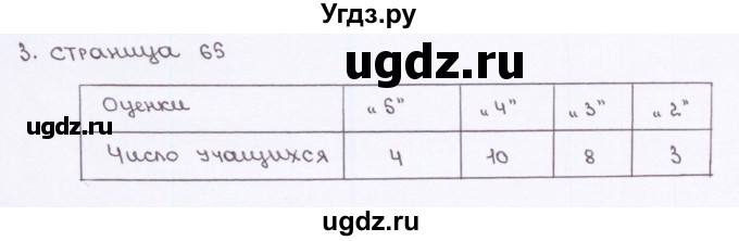 ГДЗ (Решебник) по математике 6 класс (рабочая тетрадь к учебнику Зубарева) Ерина Т.М. / часть 2. страница / 65(продолжение 2)