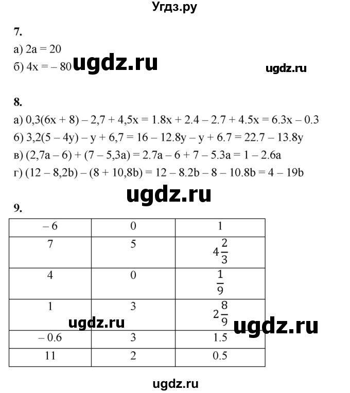 ГДЗ (Решебник №1) по алгебре 7 класс (рабочая тетрадь) Ерина Т.М. / часть 1. страница / 27