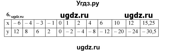 ГДЗ (Решебник №1) по алгебре 7 класс (рабочая тетрадь) Ерина Т.М. / часть 1. страница / 71