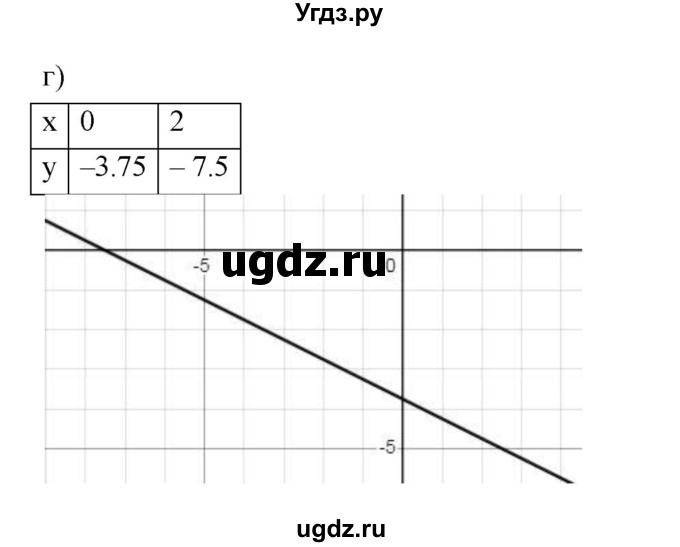 ГДЗ (Решебник №1) по алгебре 7 класс (рабочая тетрадь) Ерина Т.М. / часть 2. страница / 70(продолжение 3)