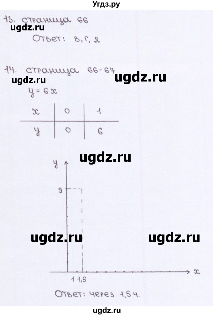 ГДЗ (Решебник №2) по алгебре 7 класс (рабочая тетрадь) Ерина Т.М. / часть 1. страница / 66