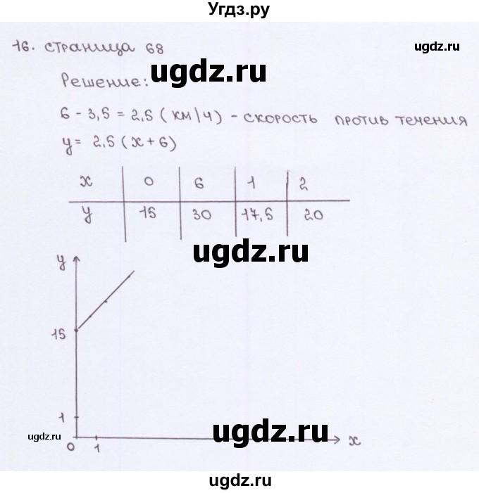 ГДЗ (Решебник №2) по алгебре 7 класс (рабочая тетрадь) Ерина Т.М. / часть 1. страница / 68