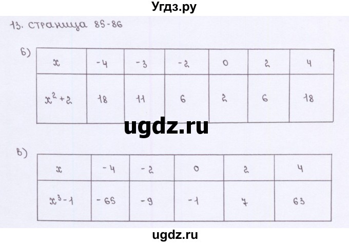 ГДЗ (Решебник №2) по алгебре 7 класс (рабочая тетрадь) Ерина Т.М. / часть 1. страница / 85(продолжение 2)