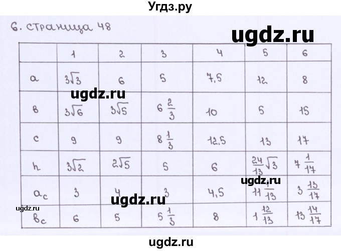 ГДЗ (Решебник) по геометрии 8 класс (рабочая тетрадь) Глазков Ю.А. / страница номер / 48