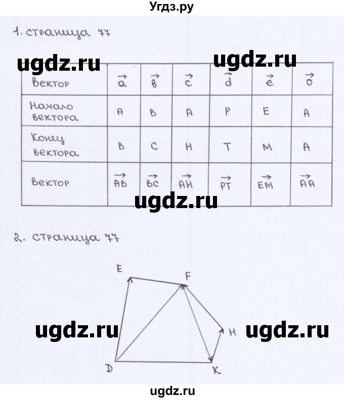 ГДЗ (Решебник) по геометрии 8 класс (рабочая тетрадь) Глазков Ю.А. / страница номер / 77(продолжение 2)