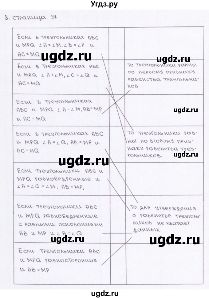 ГДЗ (Решебник) по геометрии 7 класс (рабочая тетрадь) Глазков Ю.А. / страница-№ / 37