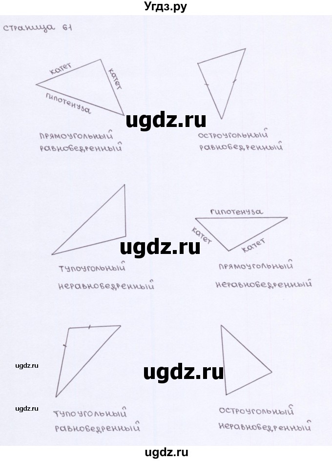 ГДЗ (Решебник) по геометрии 7 класс (рабочая тетрадь) Глазков Ю.А. / страница-№ / 61